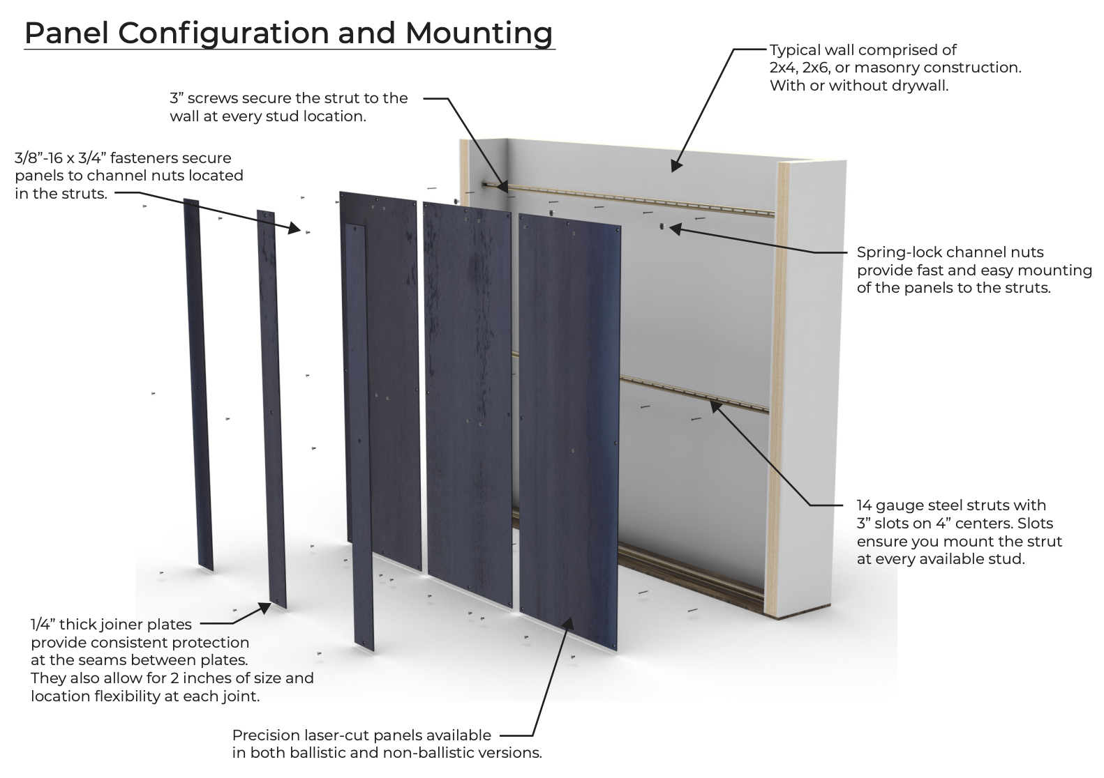 Panel Configuration and mounting Diagram from SecuriWall Spec Sheet